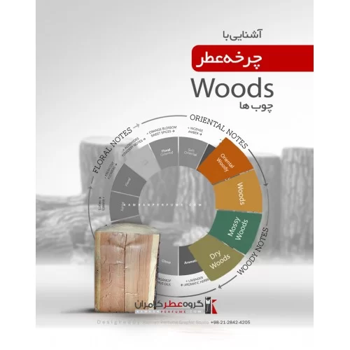 آشنایی با چرخه عطر - چوب ها