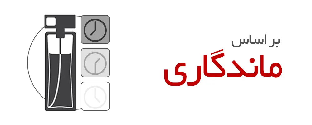 خرید عطر اصل بر اساس ماندگاری