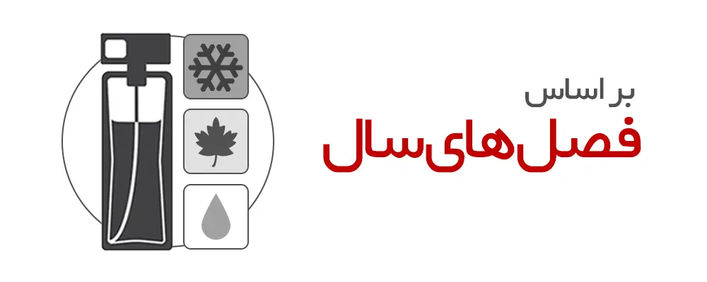 خرید عطر بر اساس فصل های سال